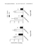 Compositions and Methods of Using Micro RNAs diagram and image