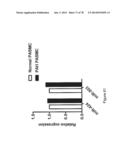 Compositions and Methods of Using Micro RNAs diagram and image