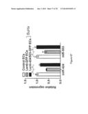 Compositions and Methods of Using Micro RNAs diagram and image