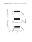 Compositions and Methods of Using Micro RNAs diagram and image