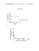 MODIFIED POLYNUCLEOTIDES FOR TREATING ARGININOSUCCINATE SYNTHASE 1 PROTEIN     DEFICIENCY diagram and image