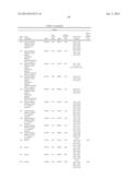 MODIFIED GLUCOSIDASE, BETA, ACID POLYNUCLEOTIDES FOR TREATING PROTEIN     DEFICIENCY diagram and image