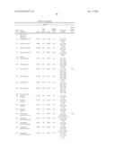 MODIFIED GLUCOSIDASE, BETA, ACID POLYNUCLEOTIDES FOR TREATING PROTEIN     DEFICIENCY diagram and image