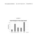 MODIFIED GLUCOSIDASE, BETA, ACID POLYNUCLEOTIDES FOR TREATING PROTEIN     DEFICIENCY diagram and image