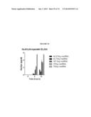 MODIFIED GLUCOSIDASE, BETA, ACID POLYNUCLEOTIDES FOR TREATING PROTEIN     DEFICIENCY diagram and image