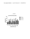 MODIFIED GLUCOSIDASE, BETA, ACID POLYNUCLEOTIDES FOR TREATING PROTEIN     DEFICIENCY diagram and image