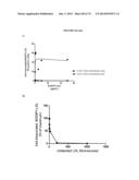 MODIFIED GLUCOSIDASE, BETA, ACID POLYNUCLEOTIDES FOR TREATING PROTEIN     DEFICIENCY diagram and image