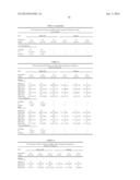 COMPOSITIONS AND METHODS FOR LOWERING TRIGLYCERIDES IN A SUBJECT ON     CONCOMITANT STATIN THERAPY diagram and image