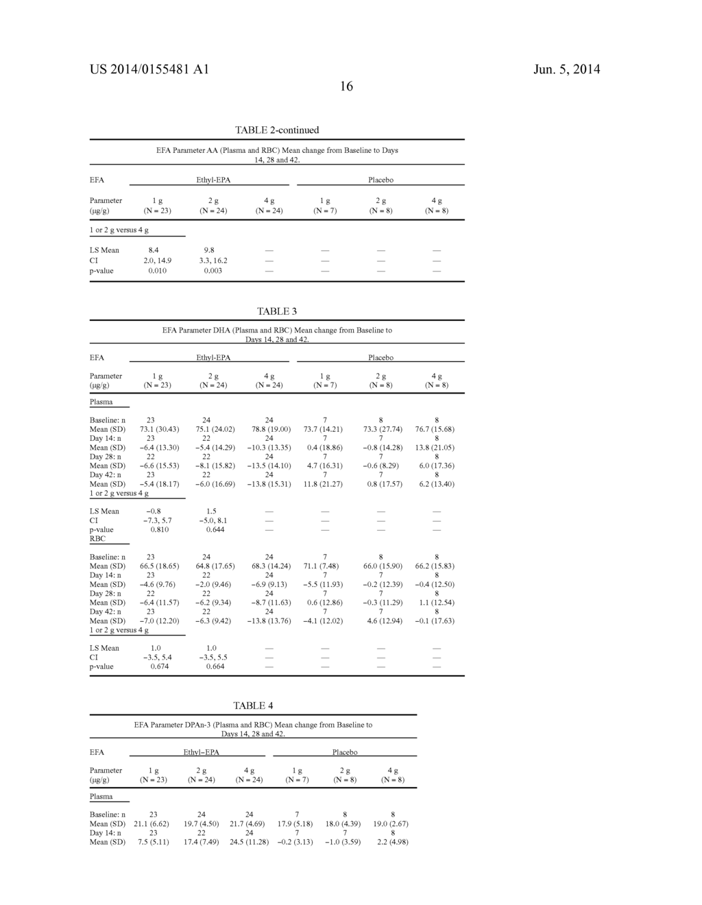 COMPOSITIONS AND METHODS FOR LOWERING TRIGLYCERIDES IN A SUBJECT ON     CONCOMITANT STATIN THERAPY - diagram, schematic, and image 17