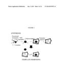 Molecularly Imprinted Polymers Selective for Tobacco Specific Nitrosamines     and Methods of Using Same diagram and image