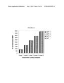 Molecularly Imprinted Polymers Selective for Tobacco Specific Nitrosamines     and Methods of Using Same diagram and image