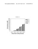 Molecularly Imprinted Polymers Selective for Tobacco Specific Nitrosamines     and Methods of Using Same diagram and image