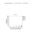 Molecularly Imprinted Polymers Selective for Tobacco Specific Nitrosamines     and Methods of Using Same diagram and image