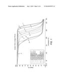 PROCESS FOR PURIFYING POLY (ALKYLENE CARBONATE) diagram and image