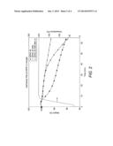 PROCESS FOR PURIFYING POLY (ALKYLENE CARBONATE) diagram and image