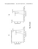 Methods For Making Multimeric Polypeptides diagram and image