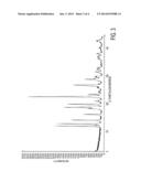 AZACITIDINE PROCESS AND POLYMORPHS diagram and image