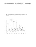 Conjugates of Pyrrolo[1,4]Benzodiazepine Dimers As Anticancer Agents diagram and image