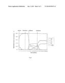 PROCESS AND DEVICE FOR SEPARATION BY SIMULATED MOVING BED ADSORPTION diagram and image