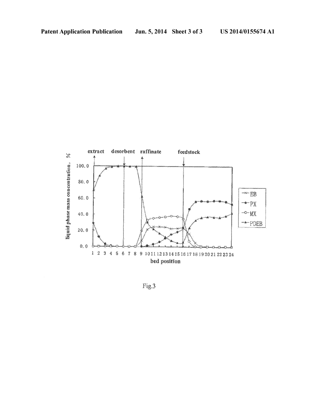 PROCESS AND DEVICE FOR SEPARATION BY SIMULATED MOVING BED ADSORPTION - diagram, schematic, and image 04