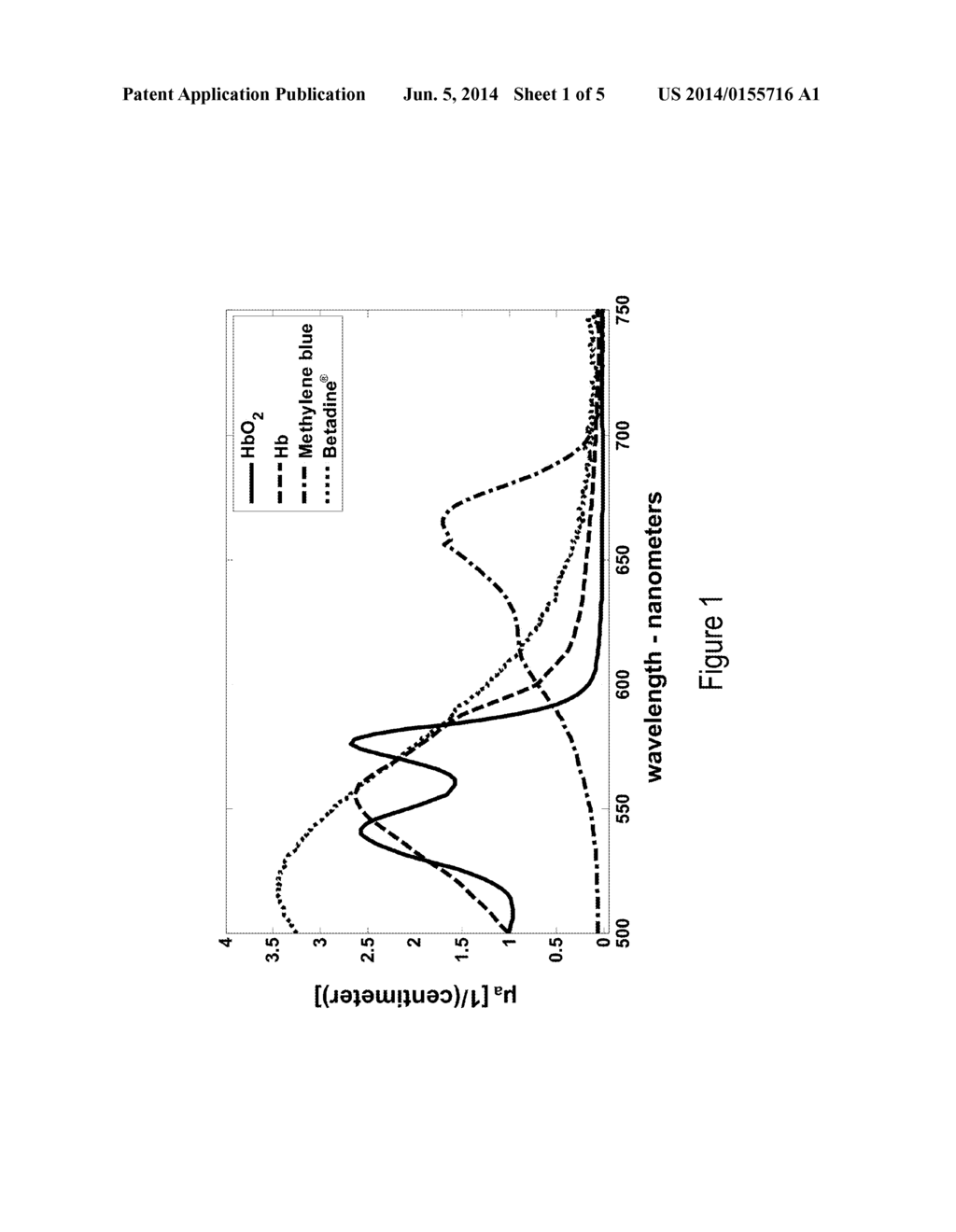 Light Wavelength Selection for Avoidance of Surgical Dyes - diagram, schematic, and image 02