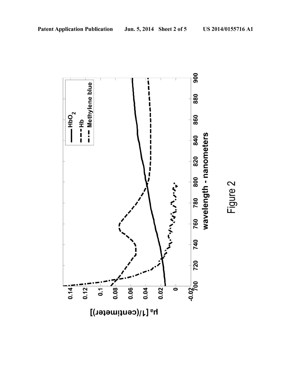 Light Wavelength Selection for Avoidance of Surgical Dyes - diagram, schematic, and image 03