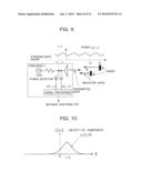 DEVICE FOR SENSING HUMAN BODY ABNORMALITY BY STANDING-WAVE RADAR AND     METHOD FOR USING SAME diagram and image