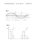 METHOD AND PET APPARATUS FOR LOCALIZING AN OBJECT diagram and image