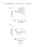 METHOD FOR TREATING BRAIN INJURY OR STROKE diagram and image