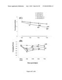 METHOD FOR TREATING BRAIN INJURY OR STROKE diagram and image