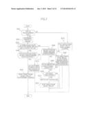 CONTROL APPARATUS OF ELECTRICALLY-DRIVEN VEHICLE diagram and image