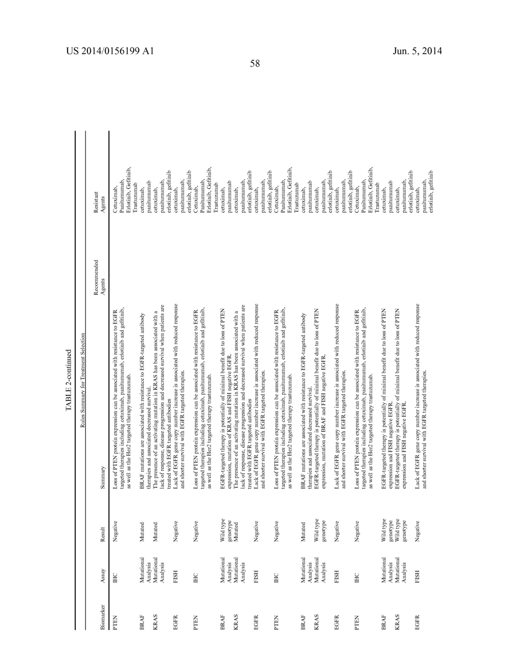 MOLECULAR PROFILING OF TUMORS - diagram, schematic, and image 153