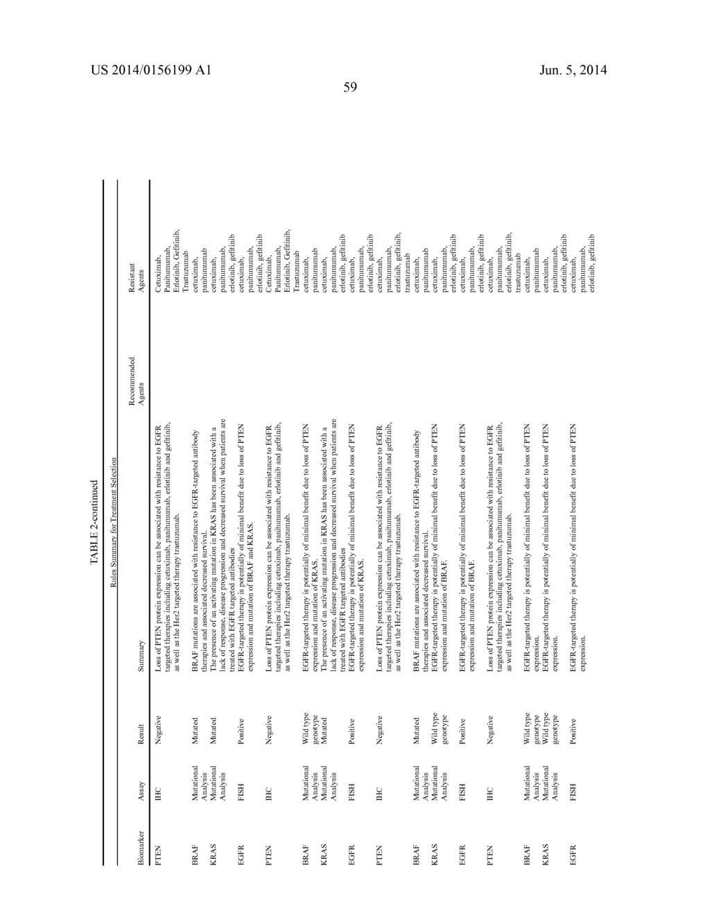 MOLECULAR PROFILING OF TUMORS - diagram, schematic, and image 154