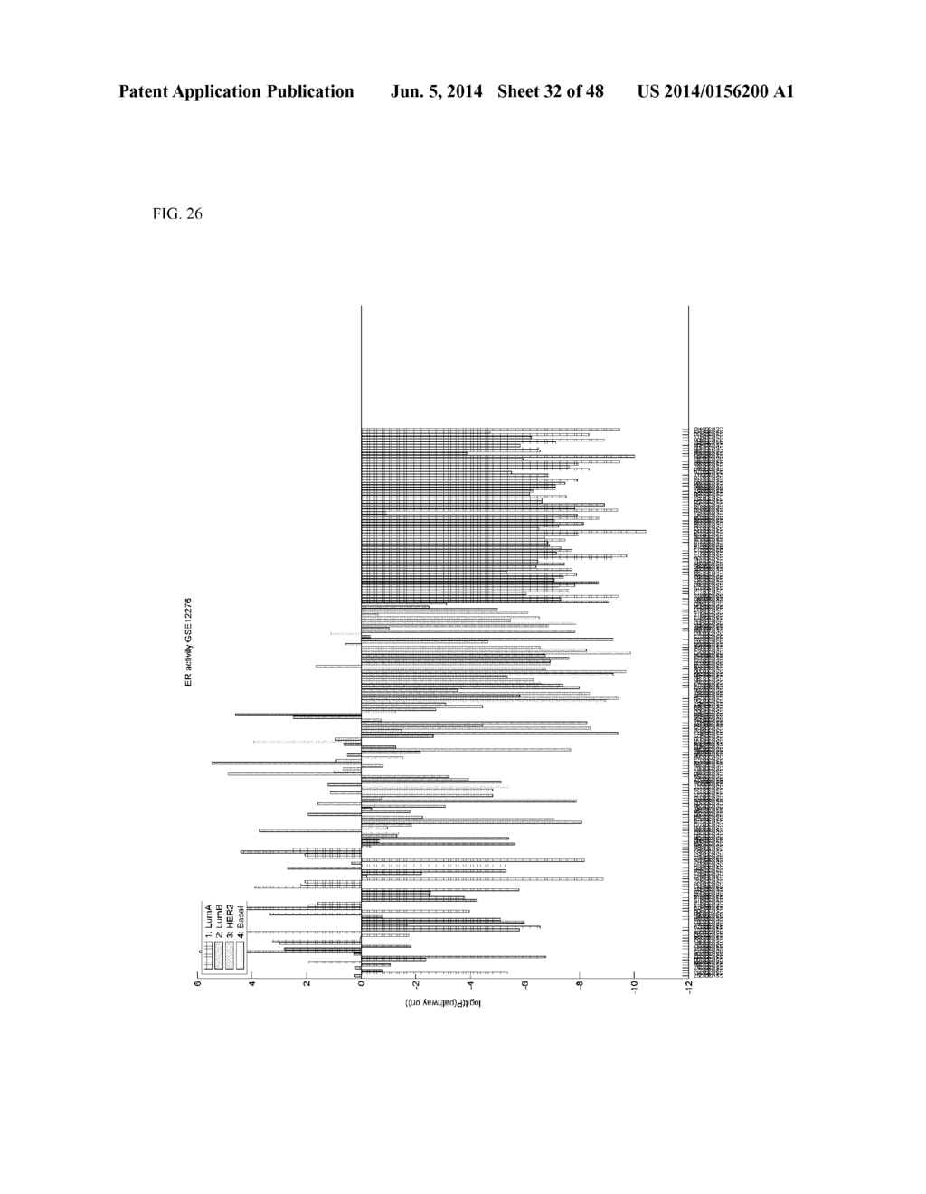 ASSESSMENT OF CELLULAR SIGNALING PATHWAY ACTIVITY USING PROBABILISTIC     MODELING OF TARGET GENE EXPRESSION - diagram, schematic, and image 33