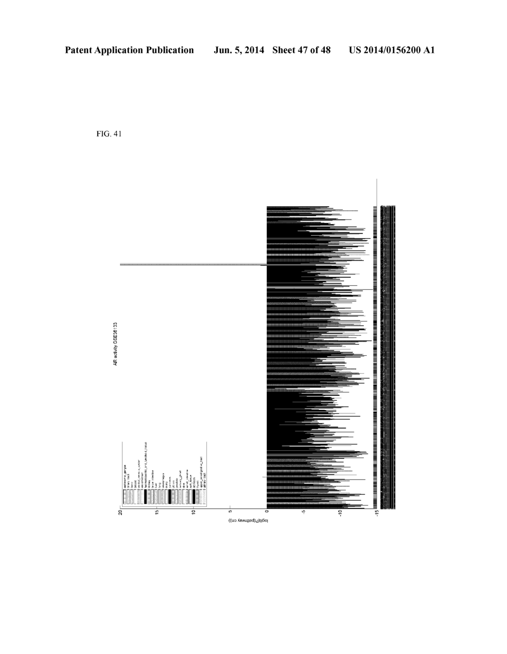 ASSESSMENT OF CELLULAR SIGNALING PATHWAY ACTIVITY USING PROBABILISTIC     MODELING OF TARGET GENE EXPRESSION - diagram, schematic, and image 48