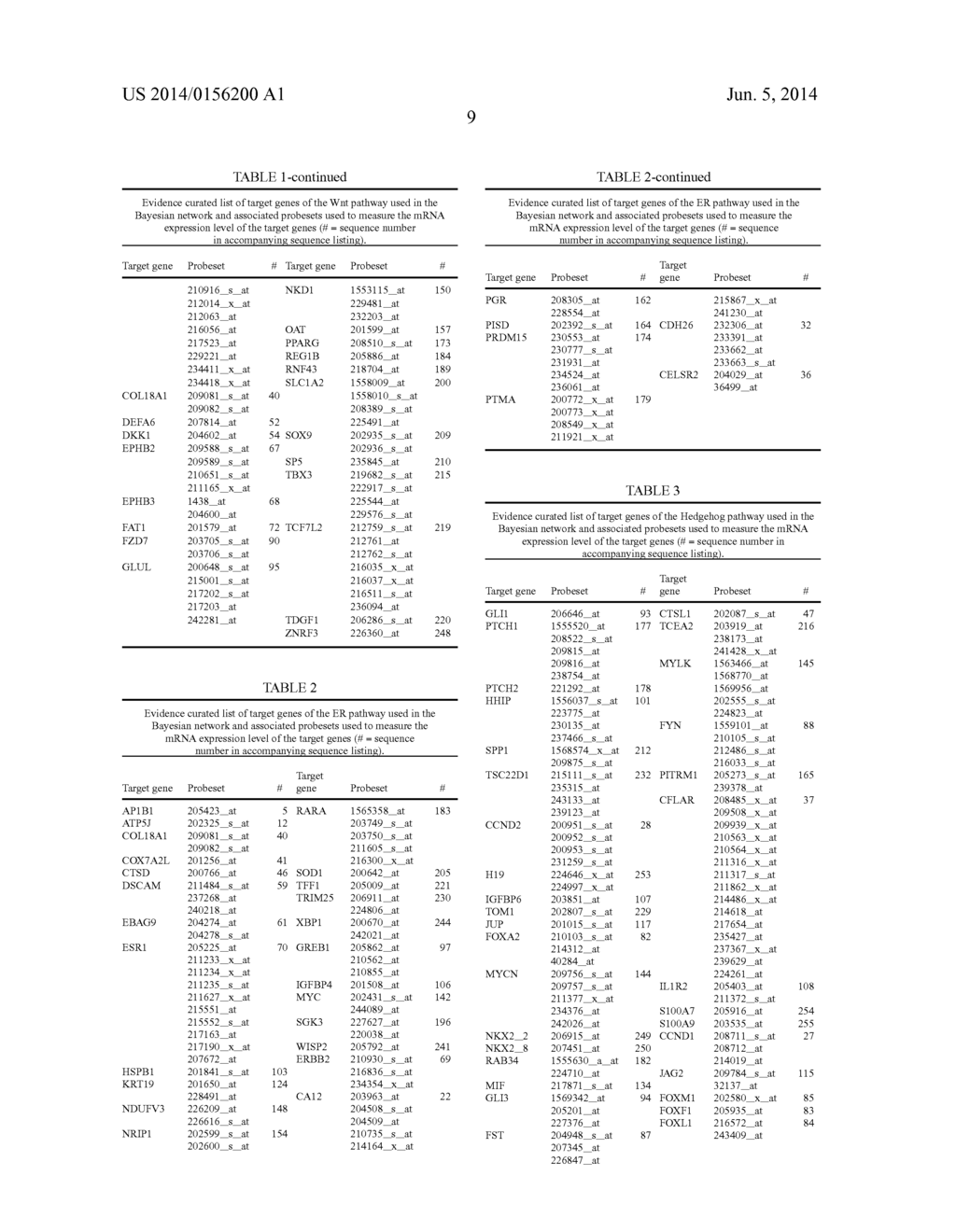 ASSESSMENT OF CELLULAR SIGNALING PATHWAY ACTIVITY USING PROBABILISTIC     MODELING OF TARGET GENE EXPRESSION - diagram, schematic, and image 58