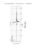 ESTIMATING VELOCITY IN A HORIZONTAL OR VERTICAL DIRECTION FROM     ACCELERATION MEASUREMENTS diagram and image