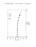 Predicting Shrinkage of Injection Molded Products with Viscoelastic     Characteristic diagram and image