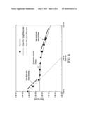 Predicting Shrinkage of Injection Molded Products with Viscoelastic     Characteristic diagram and image