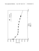 Predicting Shrinkage of Injection Molded Products with Viscoelastic     Characteristic diagram and image