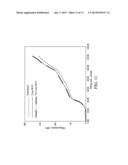 Predicting Shrinkage of Injection Molded Products with Viscoelastic     Characteristic diagram and image