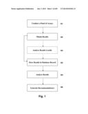 Automated Systems and Methods for Obtaining, Storing, Processing and     Utilizing Immunologic Information of an Individual or Population for     Various Uses diagram and image