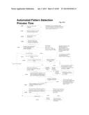 Automated Systems and Methods for Obtaining, Storing, Processing and     Utilizing Immunologic Information of an Individual or Population for     Various Uses diagram and image