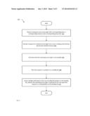 PRICING AND MANAGING ACCESS RIGHTS IN A VENUE diagram and image