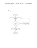 PRICING AND MANAGING ACCESS RIGHTS IN A VENUE diagram and image