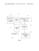 Method and medium for dynamic property re-pricing using partial broker     services diagram and image