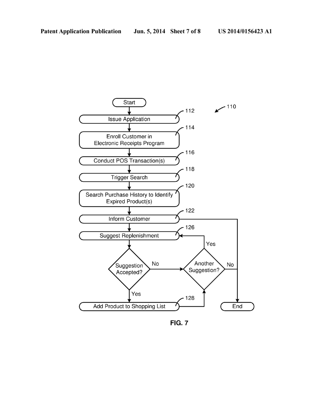 Suggesting Expired Product Replenishment Based On Receipt Data - diagram, schematic, and image 08