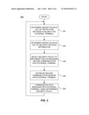 DYNAMICALLY REACTING POLICIES AND PROTECTIONS FOR SECURING MOBILE     FINANCIAL TRANSACTION DATA IN TRANSIT diagram and image