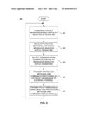 DYNAMICALLY REACTING POLICIES AND PROTECTIONS FOR SECURING MOBILE     FINANCIAL TRANSACTION DATA IN TRANSIT diagram and image