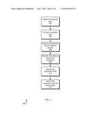 METHOD FOR SECURELY STORING AND FORWARDING PAYMENT TRANSACTIONS diagram and image
